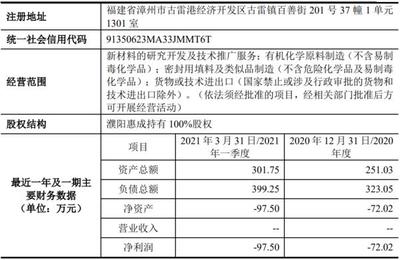 濮阳惠城拟5.69亿元增资福建子公司,用于募投项目建设